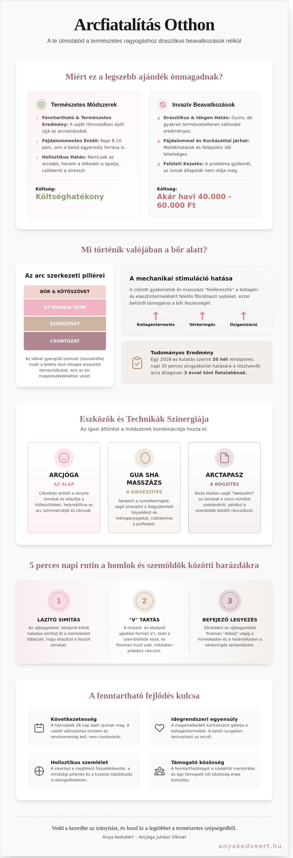Arcfiatalítás otthon: Természetes út a ragyogó és feszes bőrhöz 2026-ban