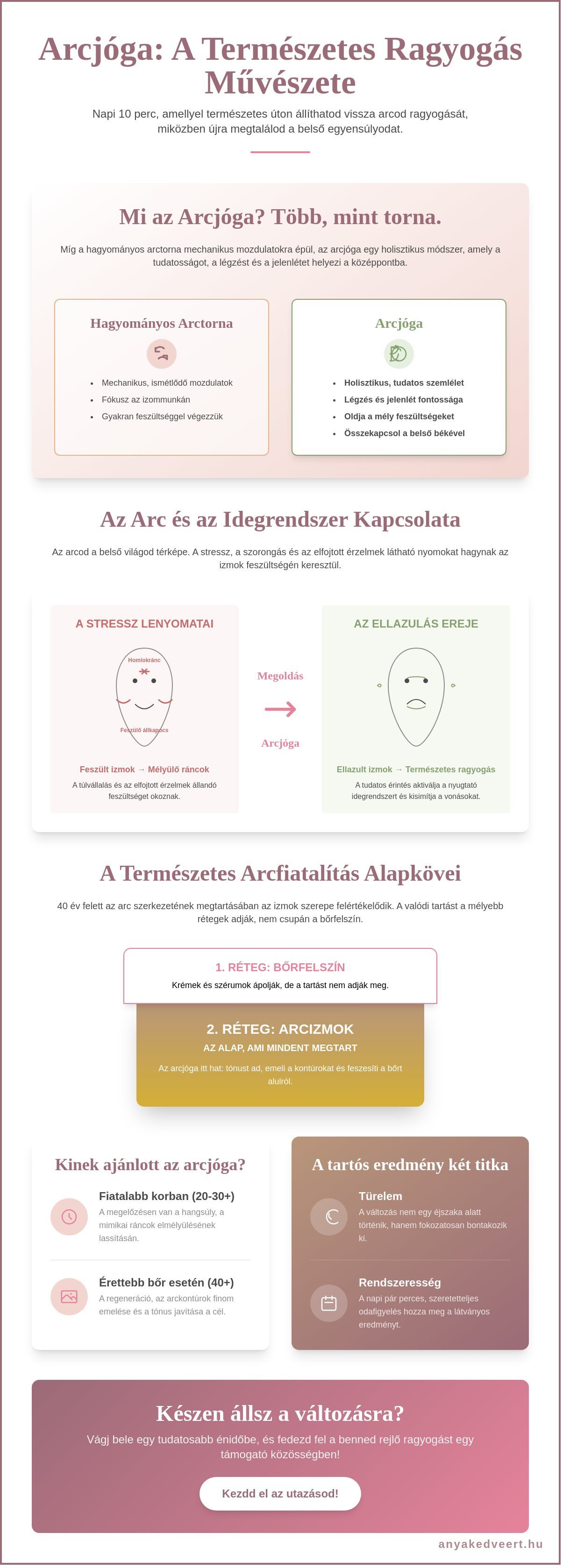 Arcjóga gyakorlatok: Útmutató a természetes arcfiatalításhoz és a belső békéhez