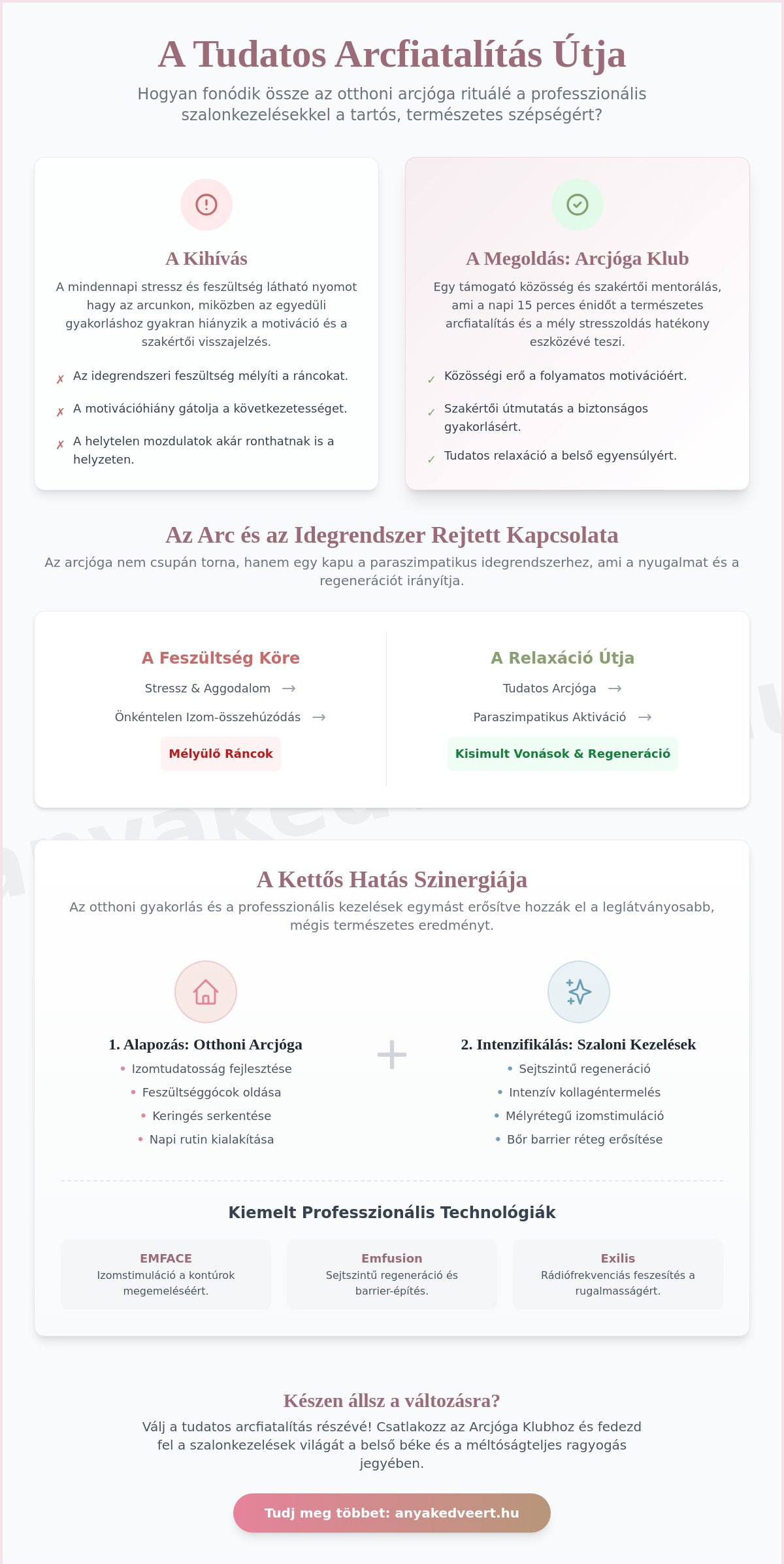 Online arcjóga közösség: Az érett szépség és belső béke párosítása