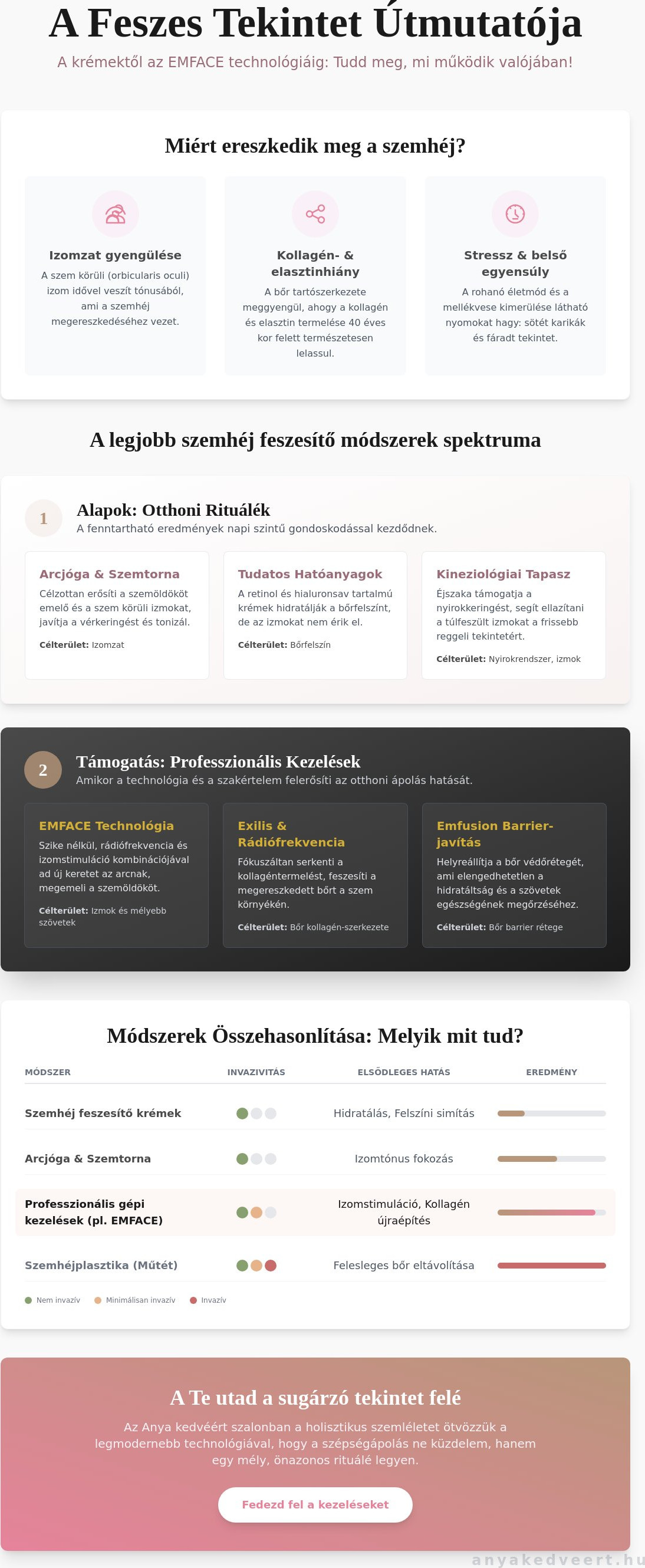 A legjobb szemhéj feszesítő megoldások Budapesten: Természetes út a nyitott tekintethez