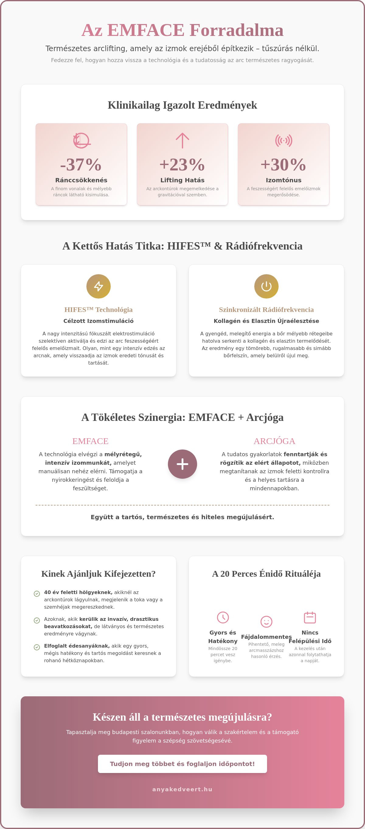 EMFACE arc kezelés Budapesten: A technológia és az arcjóga találkozása az érett szépségért