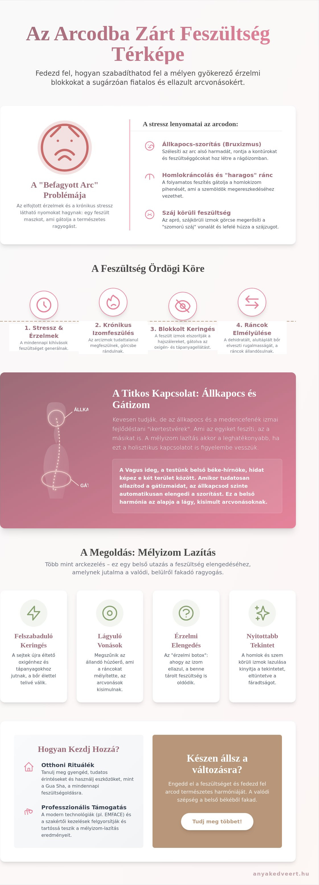 Mélyizom lazítás arcra: A természetes arcfiatalítás és a belső béke útja
